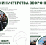 Поступай в университеты министрества обороны. - Солигаличский муниципальный округ