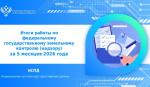 В рамках реализации государственной программы Российской Федерации «Национальная система пространственных данных» Росреестр активно работает над созданием Единого информационного ресурса о земле и недвижимости.
